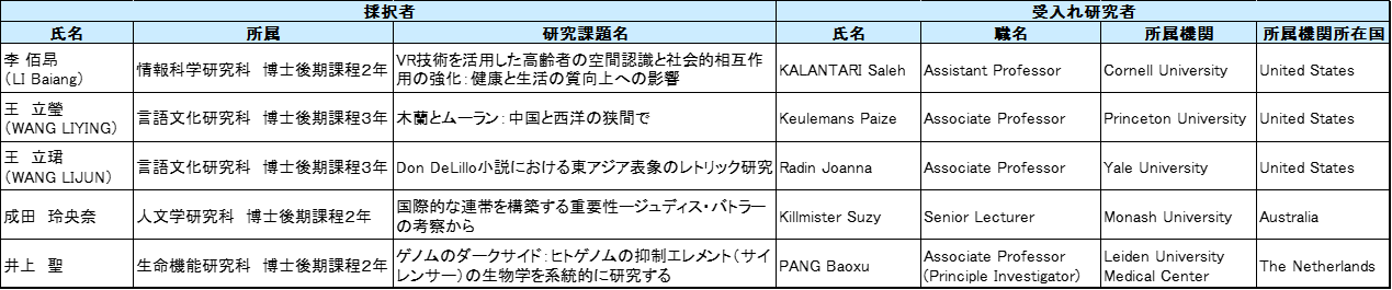 表.png